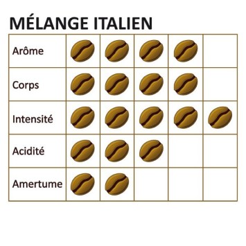 A fabulous Italian mixture, roasted near Milan for Mapalga