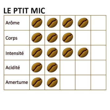 Boîte métal café grain LE PTIT MIC 500g - CAFÉ DU VIEUX PÊCHEUR