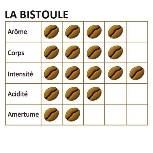 Coffee Grain La Bistoule 1 kg - Café du Vieux Fisherman