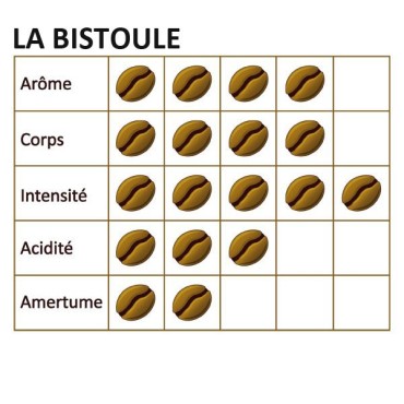 Café grain LA BISTOULE 250g - CAFÉ DU VIEUX PÊCHEUR