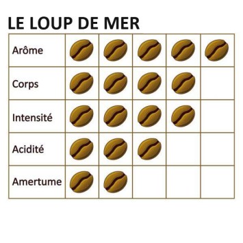 Café grain LE LOUP DE MER 6 X 1 kg - CAFÉ DU VIEUX PÊCHEUR