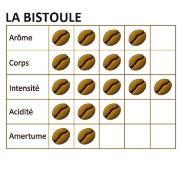 Café grain LA BISTOULE 6 X 1 kg - CAFÉ DU VIEUX PÊCHEUR