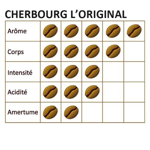 Café grain CHERBOURG L'ORIGINAL 250g - CAFÉ DU VIEUX PÊCHEUR