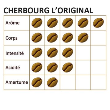 Café grain CHERBOURG L'ORIGINAL 250g - CAFÉ DU VIEUX PÊCHEUR