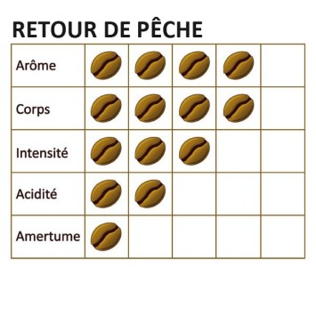 Café moulu 100% arabica RETOUR DE PÊCHE BIO 500g - CAFÉ DU VIEUX PÊCHEUR