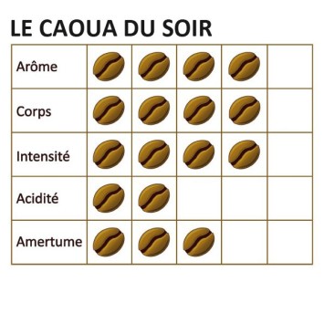 Café moulu LE CAOUA DU SOIR 500g - CAFÉ DU VIEUX PÊCHEUR