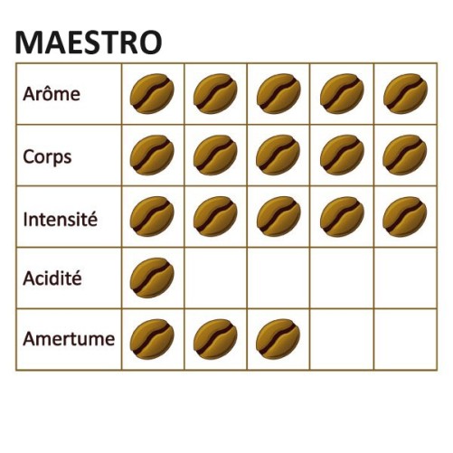 Maestro Moulu coffee - 250g - Torveca