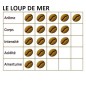 Café grand format LE LOUP DE MER - CAFÉ DU VIEUX PÊCHEUR Café grand format LE LOUP DE MER - CAFÉ DU VIEUX PÊCHEUR