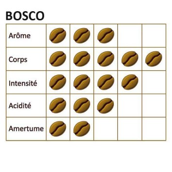 Café BOSCO - CAFÉ DU VIEUX PÊCHEUR