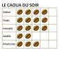 Café LE CAOUA DU SOIR - CAFÉ DU VIEUX PÊCHEUR Café LE CAOUA DU SOIR - CAFÉ DU VIEUX PÊCHEUR