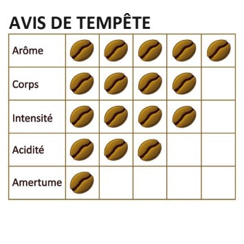 Café AVIS DE TEMPETE Bio  CAFÉ DU VIEUX PÊCHEUR