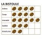 Boîte métal café LA BISTOULE 500g - CAFÉ DU VIEUX PÊCHEUR Boîte métal café LA BISTOULE 500g - CAFÉ DU VIEUX PÊCHEUR
