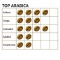 Café TOP ARABICA 250g - MAPALGA