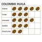 Café pure origine COLOMBIE HUILA 250g - MAPALGA Café pure origine COLOMBIE HUILA 250g - MAPALGA