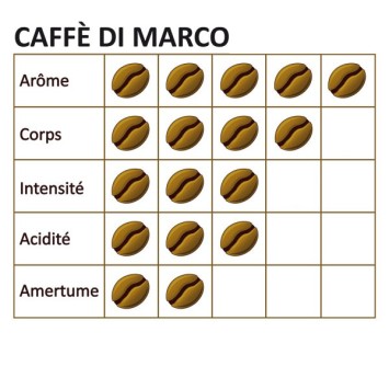 Café grain Caffè di Marco - 250g - MAPALGA
