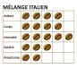 Café MÉLANGE ITALIEN 250g - MAPALGA