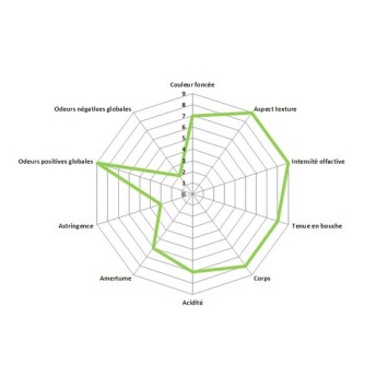 Café grain ALBERTO BIO - 1 Kg - MAPALGA