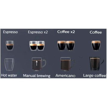 Saeco Aulika Evo Office + 6 kg Café offerto