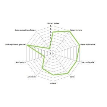 Pacchetto X 3 Café Grain Alberto Organic - 1 kg - Mapala