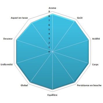 Caffettiera Messico Altura Organic 500G - Café Du Vieux Fisherman