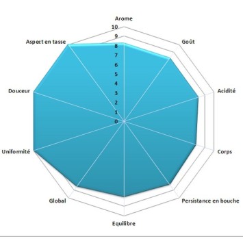 Café Grain Arabica Honduras Organic 500g - Café du Vieux fisherman