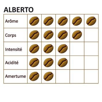 X 3 Coffee Grain Alberto Pack - 1 kg - Mapalga