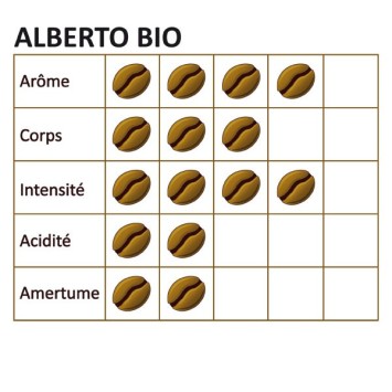 ALBERTO BIO MOULU Coffee - 250g - MAPALGA