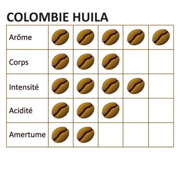Café pure Origine COLOMBIE HUILA - 1 Kg - MAPALGA