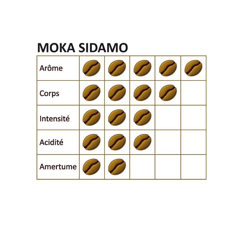 Pure Moka Sidamo Ethiopia - 250g - Mapalga Coffee Coffee