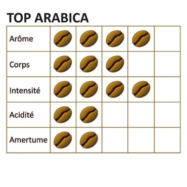 Moulu Coffee Top Arabica - 250g - Mapala