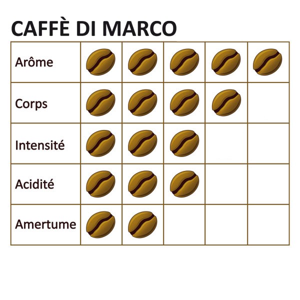 Café Cappuccino Vanille 1Kg Caprimo - MAPALGA CAFES