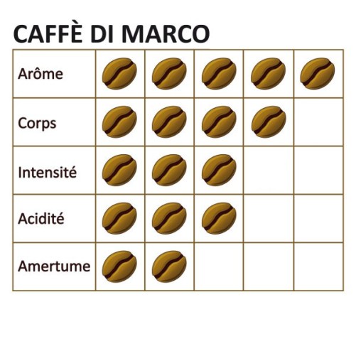 Caffè Di Marco Moulu coffee - 250g - Mapala
