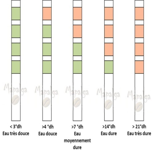 Bandelette de mesure de la dureté d'eau 996530039604 /0301.961