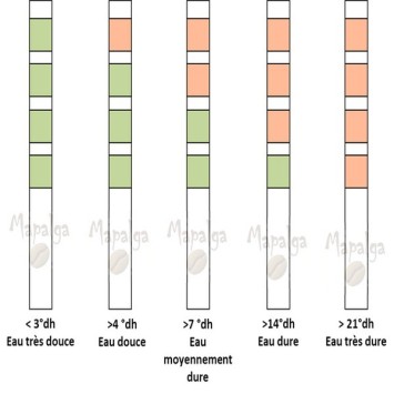 Bandelette de mesure de la dureté d'eau