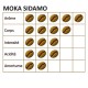 Pack x 6 Café grain pure origine MOKA SIDAMO ETHIOPIE - 1 kg - MAPALGA