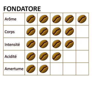 Coffee macinata di Fondatore - 250 g - Torveca