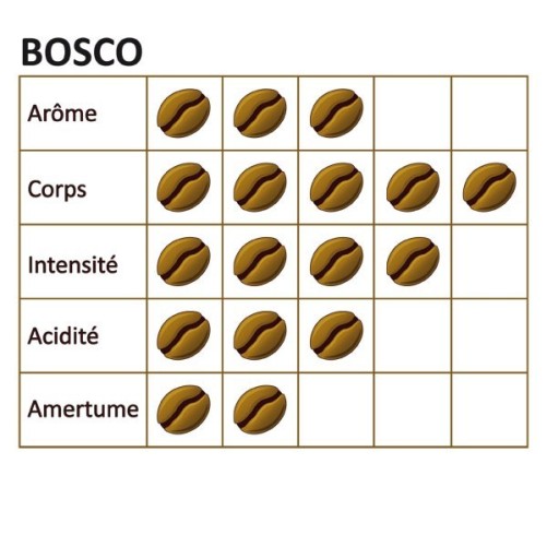 Café grain BOSCO 250g DLUO - CAFÉ DU VIEUX PÊCHEUR