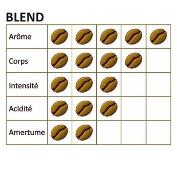 Pack x 6 Café grain Blend - 1 Kg - TORVECA