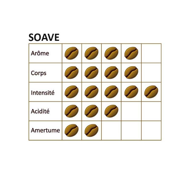 Café grain Soave - 1 Kg - TORVECA