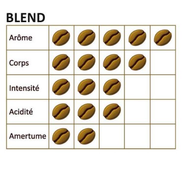 Café grain Blend - 1 Kg - TORVECA