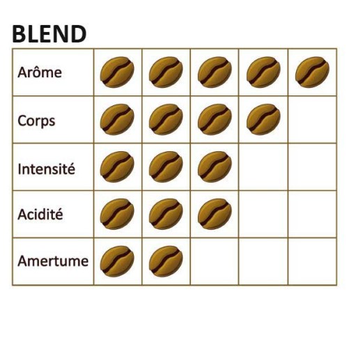 Blend Grain Coffee - 1 kg - Torveca