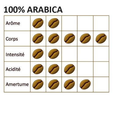 Café grain 100% ARABICA - 1 Kg - TORVECA