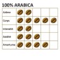 CAFFERTA DI CRAIN ARABICA 100% - 1 kg - Torveca